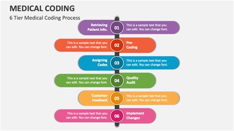 Medical Coding Format に対する画像結果