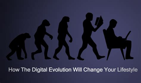 Image result for Digital Evolution Imagees