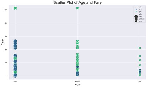 Résultat d’images pour Scatter Plot Seaborn Python