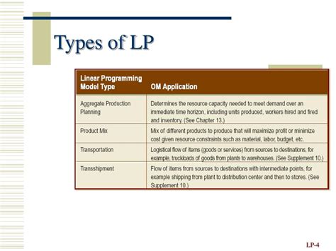 Image result for LP Programming