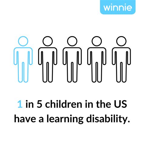 Toradh íomhá ar Learning Disabilities Chart