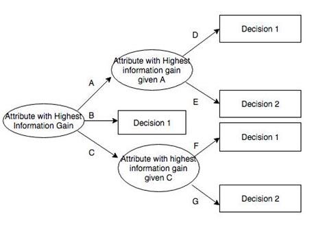 ID3 Algorithm Tutorial に対する画像結果