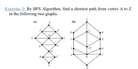 BFS Algorithm Shortest Path に対する画像結果