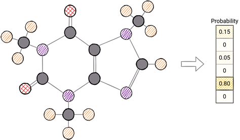 Image result for Types of Graph Algorithms