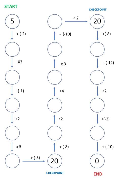 Toradh íomhá ar Negative Integers Operations Worksheet