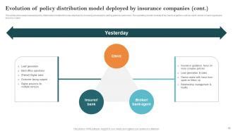 Afbeeldingsresultaten voor Fctors Infuencing Digitalization of Insurance