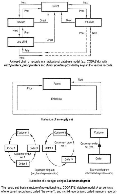 Master-Detail SQL に対する画像結果