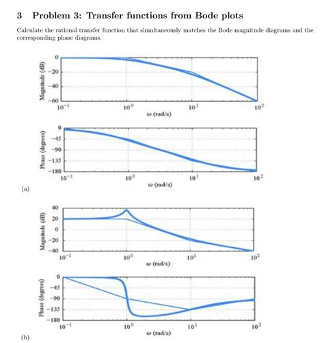 Image result for Deriving Transfer Function From Bode Plot