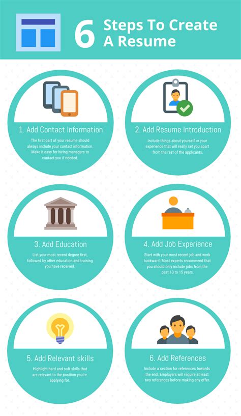 Image result for CV/Resume Process Flow