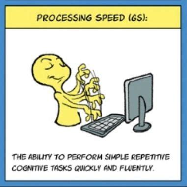 Image result for Example of a Processing Speed Game