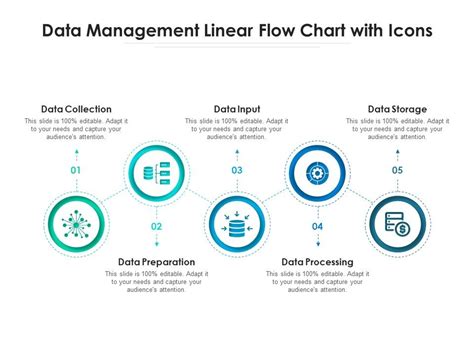 Image result for Stream Line Data Management Flow Chart