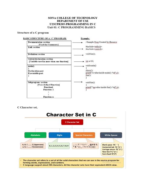 Image result for Short Notes of C Programming