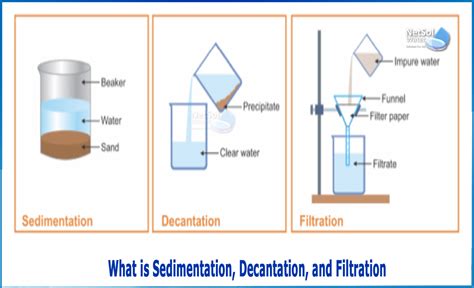 Image result for Sedimentation and Decantation Black and White Outline
