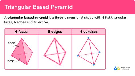 Afbeeldingsresultaten voor Edges of Triangular Pyramid