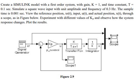 Simulate a First Order System に対する画像結果
