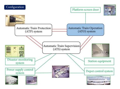 Integrated Control Module に対する画像結果