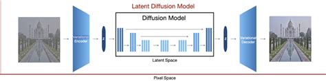 Image result for Stable Diffusion Model Architecture