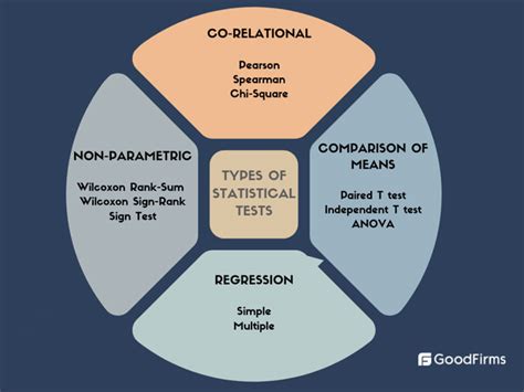Image result for Statistical Analysis Software Free Download