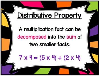 Poster for Distributive Property of Multiplication に対する画像結果