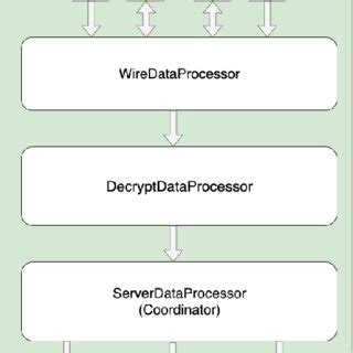 Image result for Server Log Files