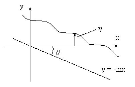 Image result for Chezy Formula