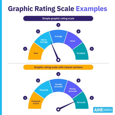 Rating Scale Examples for Training に対する画像結果