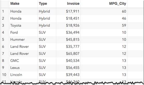 Image result for +SAS Proc SQL Synbtax Order