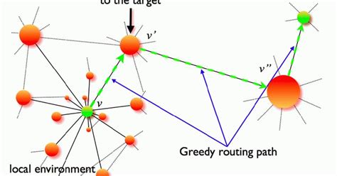 Greedy Algorithm Plot に対する画像結果
