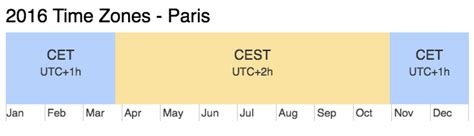 Image result for Java Time Zones