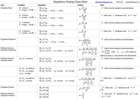 Hypothesis Testing Statistics Table-এর ছবি ফলাফল