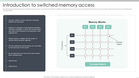 Toradh íomhá ar Computing Processing PowerPoint