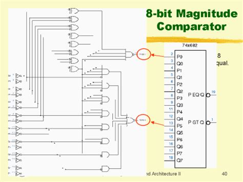 Image result for 8-Bit Comparator VHDL Code