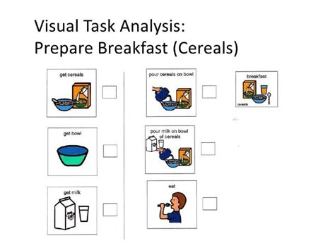 Image result for Example of a Task Analysis for a Child with Autism