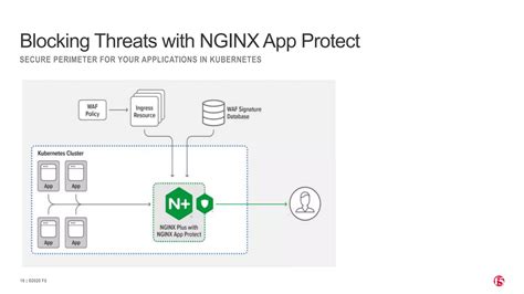 Kubernetes Advanced Nginx Ingress Controller に対する画像結果