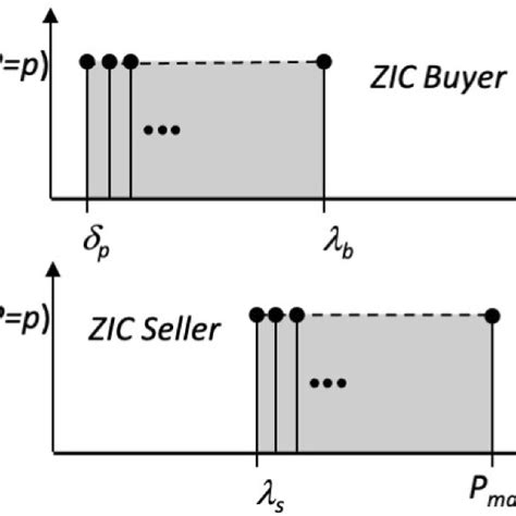 PMF Function Probablity に対する画像結果