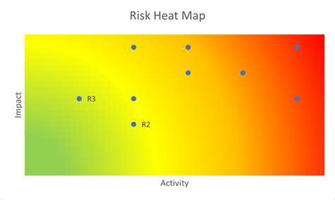 Toradh íomhá ar Risks Heatmap Example