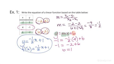 Image result for How to Create a Linear Function