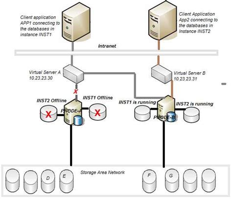 Components of SQL Clustering に対する画像結果