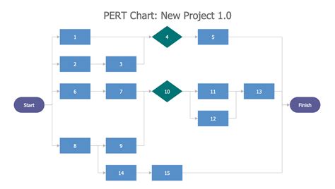 Image result for Project Manual Diagram