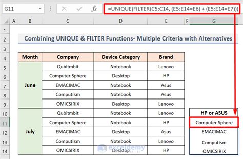 Image result for Extract Unique Values in Excel