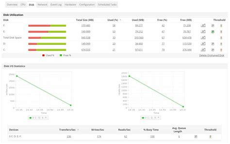 Bildergebnis für Monitoring Software Windows