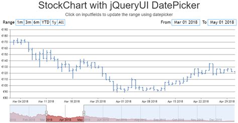 Image result for Simple Stock Graph JavaScript