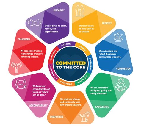 Image result for Core Values and Principles