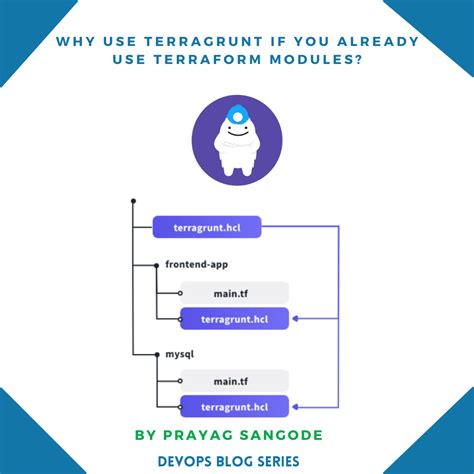 Image result for Terragrunt Example Directory Structure
