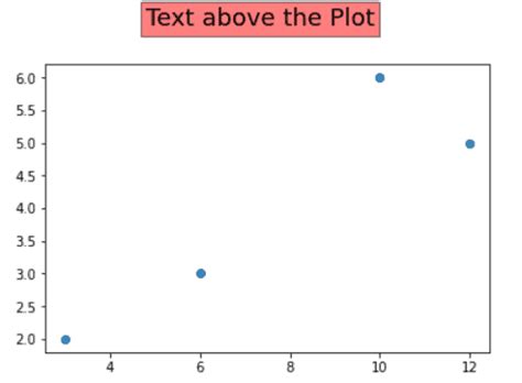Image result for How to Put Text On a Plot Python