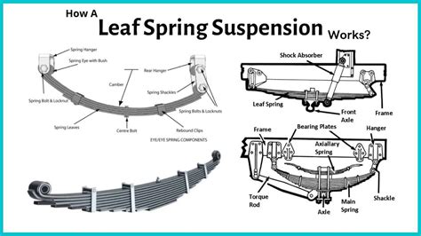 Image result for Leaf Spring Wind Up