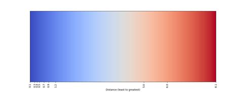 Image result for Red Colormap Python