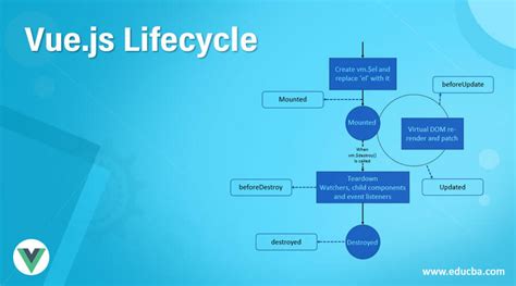 Toradh íomhá ar Vue JavaScript