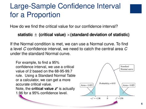 Toradh íomhá ar Confidence Interval for Sample Proportion