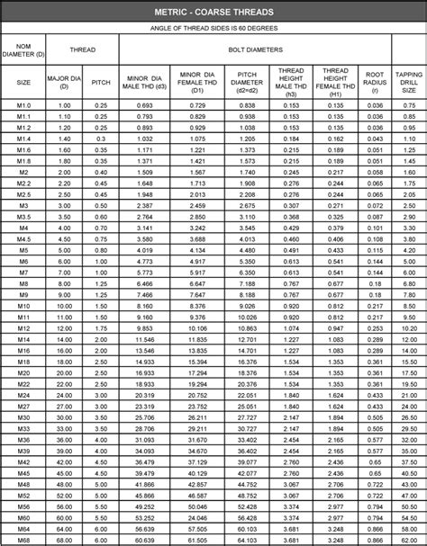 Image result for Metric Pipe Thread Sizes Chart